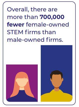 STEM firms graphic